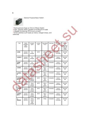 A-20GV22-B7-K datasheet  